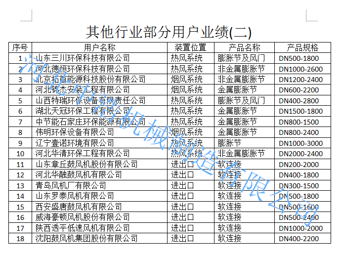 金屬膨脹節廠家