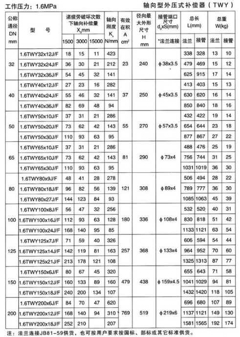 軸向型外壓式補償器（TWY）產品參數五